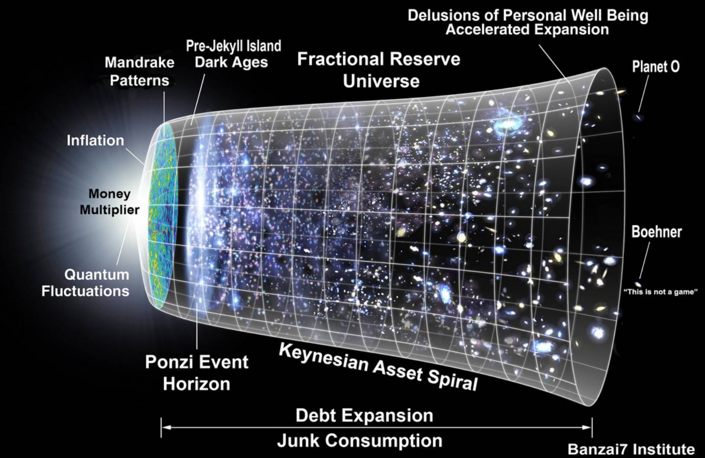 FRACTIONAL RESERVE UNIVERSE (Updated)