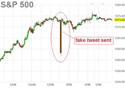 risks associated with social media - Market Crashes after tweet sent