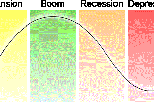 Economic Cycle