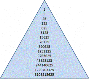 Why Is The World Economy Doomed? The Global Financial Pyramid Scheme By The Numbers