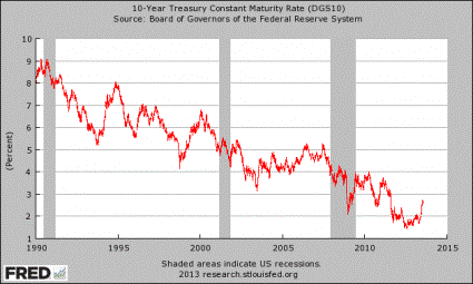 10 Year Treasury Yield