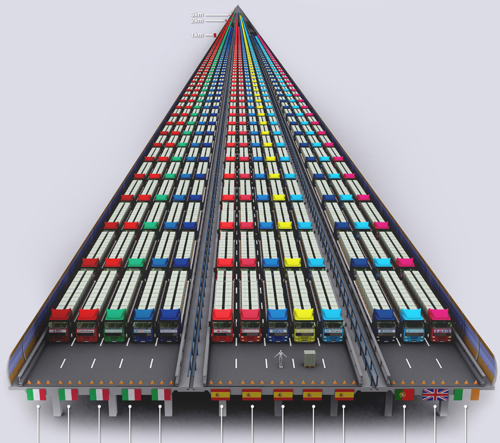 3 Trillion - The Superhighway of Debt - Total amount borrowed by Bankrupt nation's citizens